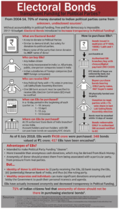 Electoral bonds