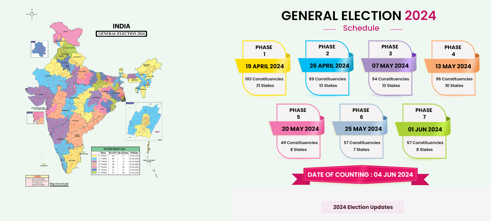 Phase 2 Lok Sabha elections